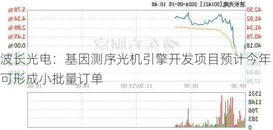 波长光电：基因测序光机引擎开发项目预计今年可形成小批量订单