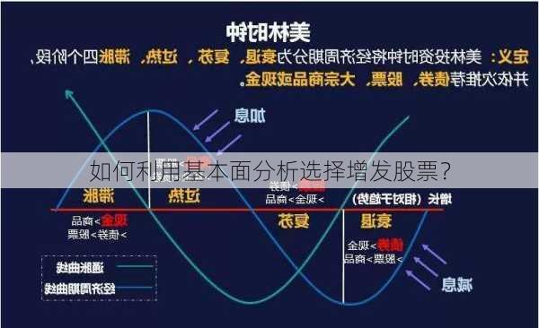 如何利用基本面分析选择增发股票？