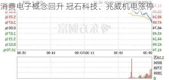 消费电子概念回升 冠石科技、兆威机电涨停