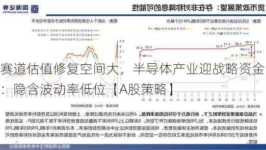 赛道估值修复空间大，半导体产业迎战略资金：隐含波动率低位【A股策略】