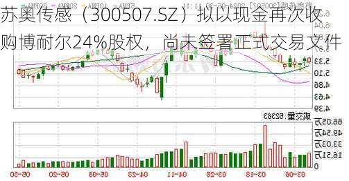 苏奥传感（300507.SZ）拟以现金再次收购博耐尔24%股权，尚未签署正式交易文件