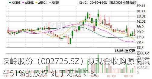 跃岭股份（002725.SZ）拟现金收购源悦汽车51%的股权 处于筹划阶段