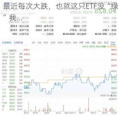 最近每次大跌，也就这只ETF没“绿”我…