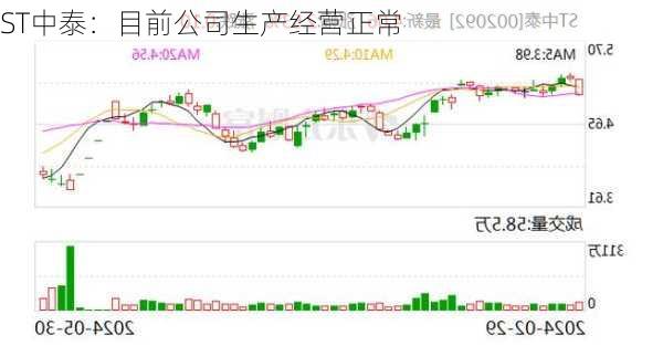 ST中泰：目前公司生产经营正常