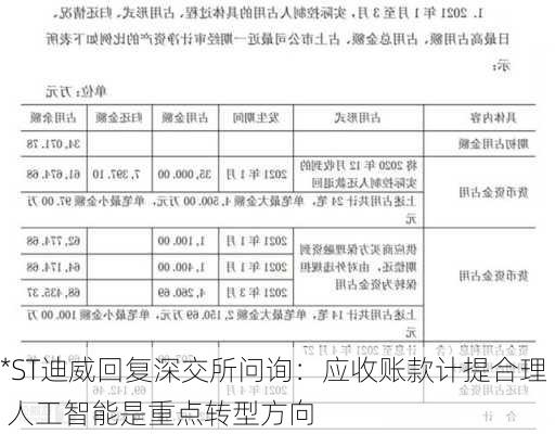 *ST迪威回复深交所问询：应收账款计提合理 人工智能是重点转型方向