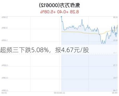 超频三下跌5.08%，报4.67元/股