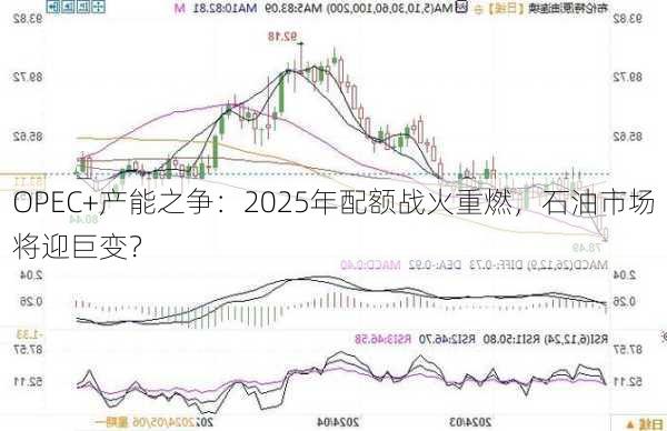 OPEC+产能之争：2025年配额战火重燃，石油市场将迎巨变？