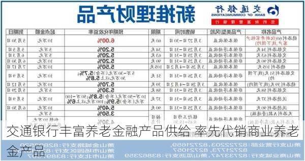 交通银行丰富养老金融产品供给 率先代销商业养老金产品