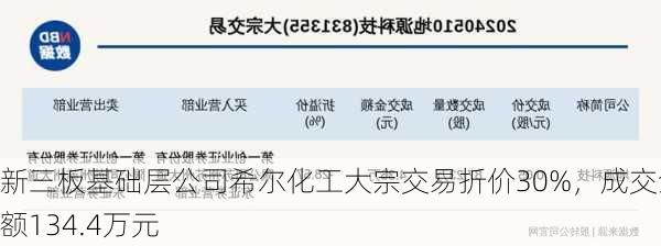 新三板基础层公司希尔化工大宗交易折价30%，成交金额134.4万元