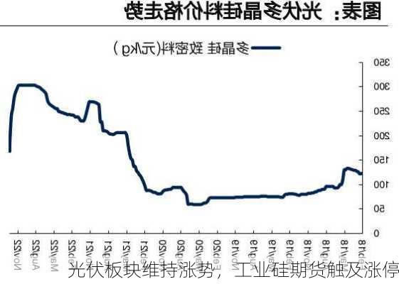 光伏板块维持涨势，工业硅期货触及涨停