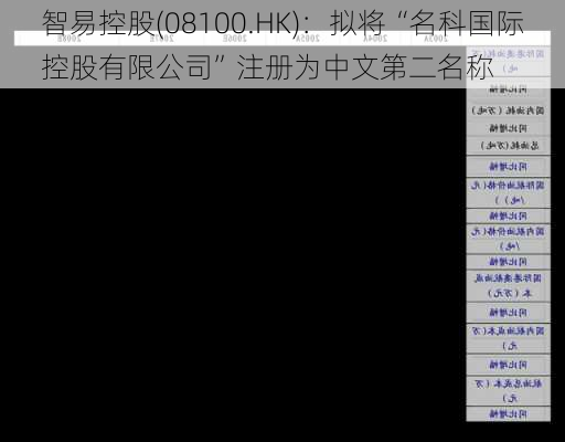 智易控股(08100.HK)：拟将“名科国际控股有限公司”注册为中文第二名称