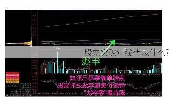 股票突破年线代表什么？