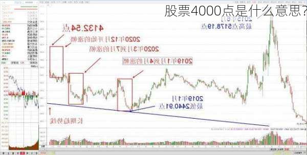 股票4000点是什么意思？