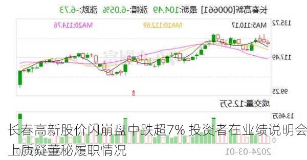 长春高新股价闪崩盘中跌超7% 投资者在业绩说明会上质疑董秘履职情况