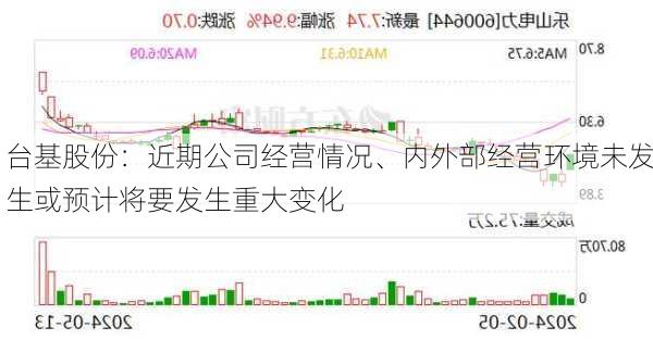 台基股份：近期公司经营情况、内外部经营环境未发生或预计将要发生重大变化