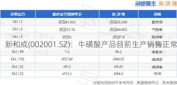 新和成(002001.SZ)：牛磺酸产品目前生产销售正常