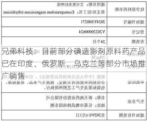 兄弟科技：目前部分碘造影剂原料药产品已在印度、俄罗斯、乌克兰等部分市场推广销售