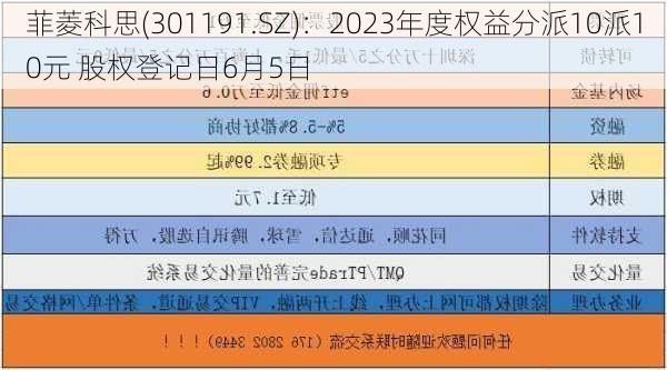 菲菱科思(301191.SZ)：2023年度权益分派10派10元 股权登记日6月5日