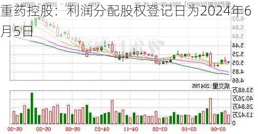 重药控股：利润分配股权登记日为2024年6月5日