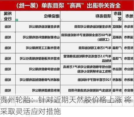 贵州轮胎：针对近期天然胶价格上涨 将采取灵活应对措施