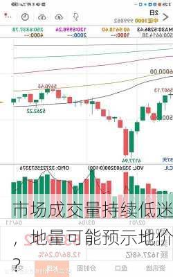 市场成交量持续低迷，地量可能预示地价？