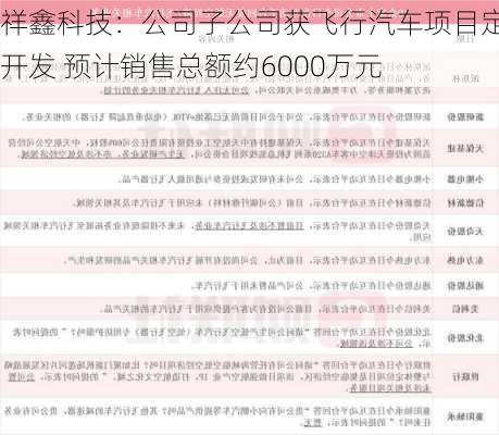 祥鑫科技：公司子公司获飞行汽车项目定点开发 预计销售总额约6000万元