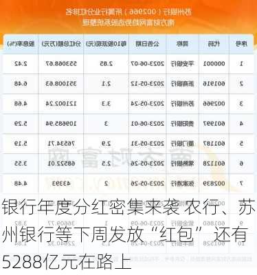 银行年度分红密集来袭 农行、苏州银行等下周发放“红包” 还有5288亿元在路上