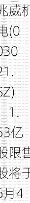 兆威机电(003021.SZ)：1.53亿股限售股将于6月4日上市流通 占总股本64.08%