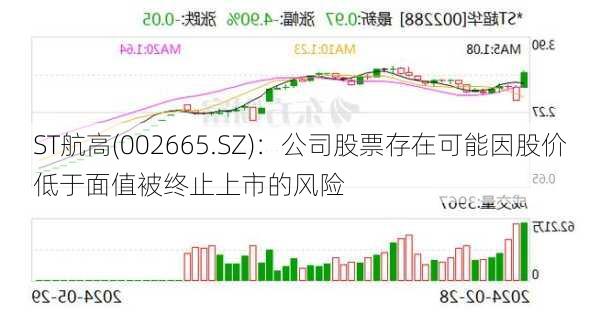 ST航高(002665.SZ)：公司股票存在可能因股价低于面值被终止上市的风险