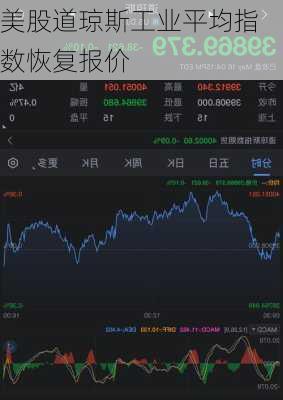 美股道琼斯工业平均指数恢复报价