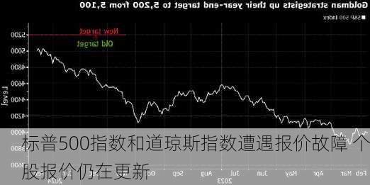 标普500指数和道琼斯指数遭遇报价故障 个股报价仍在更新