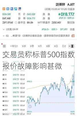 交易员称标普500指数报价故障影响甚微