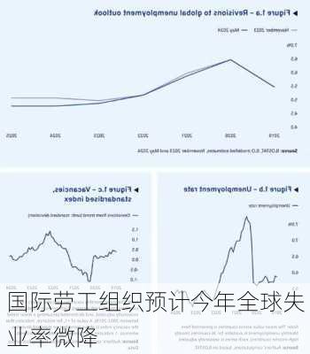 国际劳工组织预计今年全球失业率微降