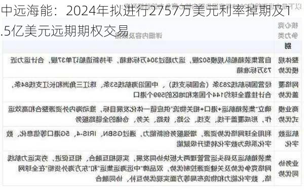 中远海能：2024年拟进行2757万美元利率掉期及1.5亿美元远期期权交易