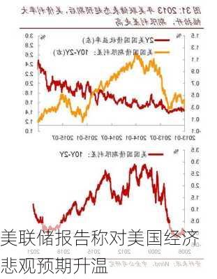 美联储报告称对美国经济悲观预期升温