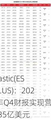 Elastic(ESTC.US)：2024年Q4财报实现营收3.35亿美元