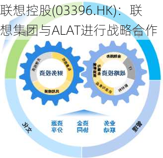 联想控股(03396.HK)：联想集团与ALAT进行战略合作