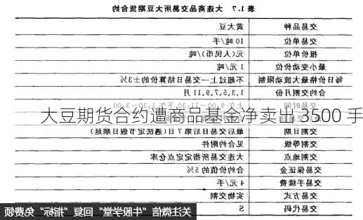 大豆期货合约遭商品基金净卖出 3500 手