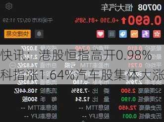 快讯：港股恒指高开0.98% 科指涨1.64%汽车股集体大涨