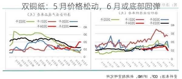 双铜纸：5 月价格松动，6 月或底部回弹