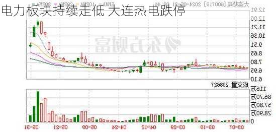 电力板块持续走低 大连热电跌停