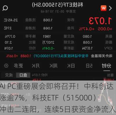 AI PC重磅展会即将召开！中科创达涨逾7%，科技ETF（515000）冲击二连阳，连续5日获资金净流入