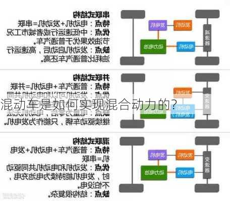 混动车是如何实现混合动力的？