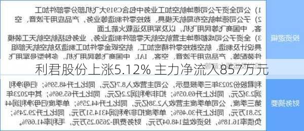 利君股份上涨5.12% 主力净流入857万元