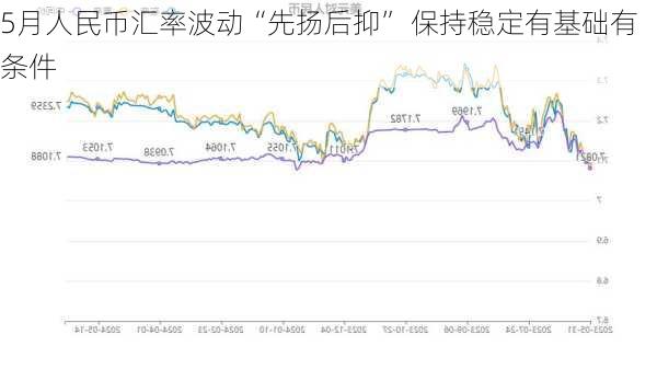 5月人民币汇率波动“先扬后抑” 保持稳定有基础有条件