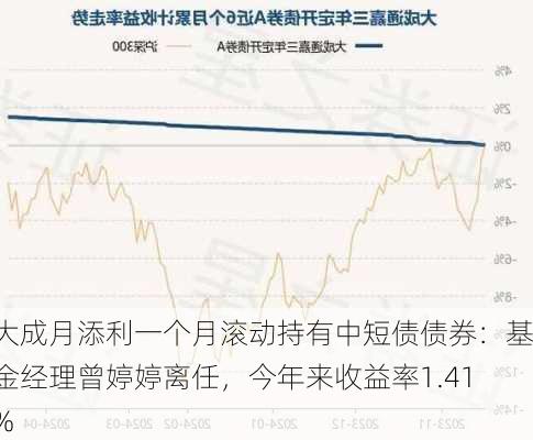 大成月添利一个月滚动持有中短债债券：基金经理曾婷婷离任，今年来收益率1.41%