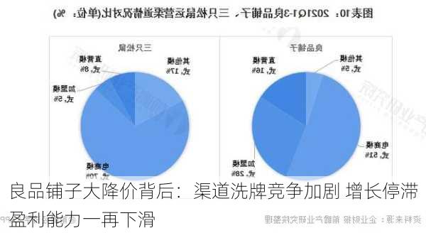 良品铺子大降价背后：渠道洗牌竞争加剧 增长停滞盈利能力一再下滑