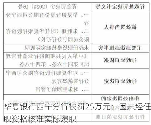 华夏银行西宁分行被罚25万元：因未经任职资格核准实际履职