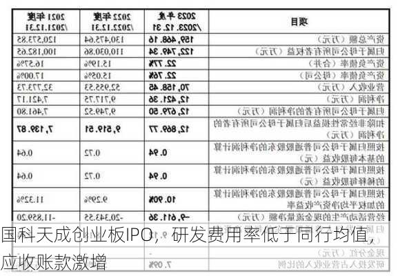 国科天成创业板IPO，研发费用率低于同行均值，应收账款激增