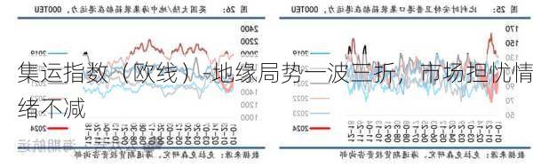 集运指数（欧线）-地缘局势一波三折，市场担忧情绪不减